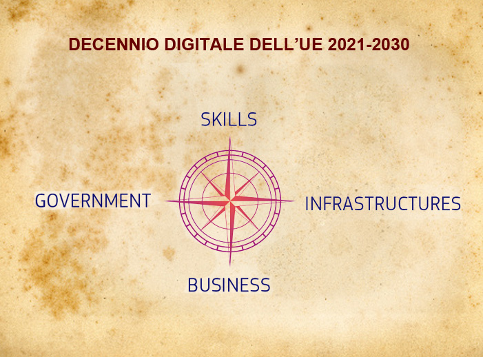 Bussola Per Il 2030 La Via Europea Al Decennio Digitale