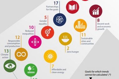 Eurostat: il futuro è ricco di incognite, soprattutto per clima e biodiversità