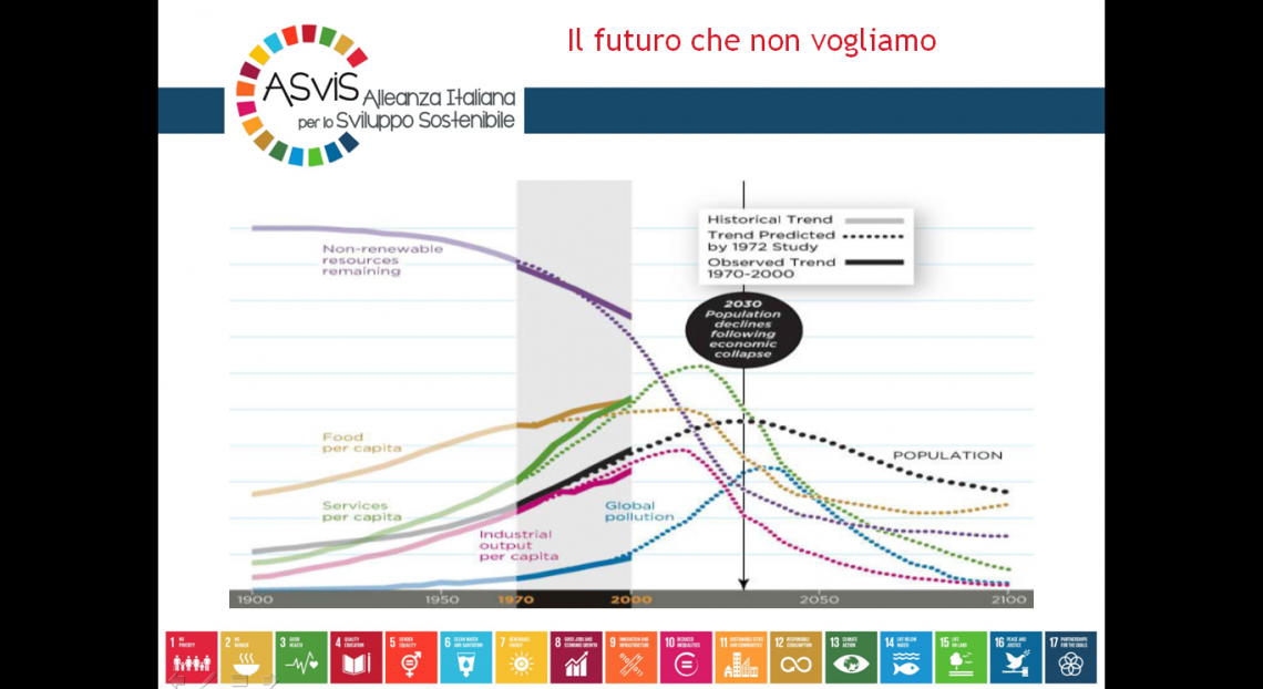 Il video integrale dell’Aurelio Peccei Lecture 2016: 