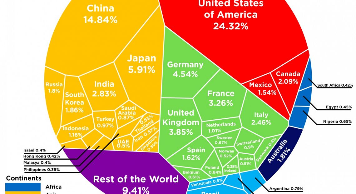 La Banca Mondiale presenta i nuovi dati sull’economia globale